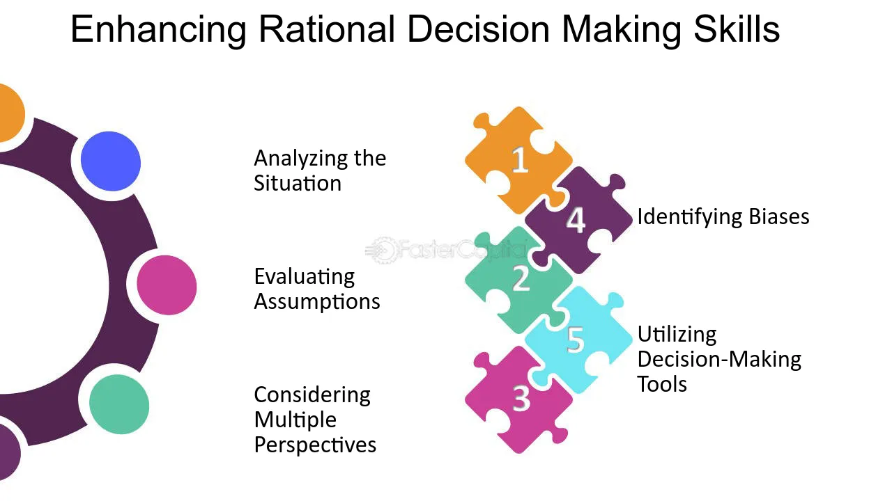Enhancing Rational Decision Making Skills - Rationality: Mastering Rational Decision Making: A Guide to Making Sound Choices